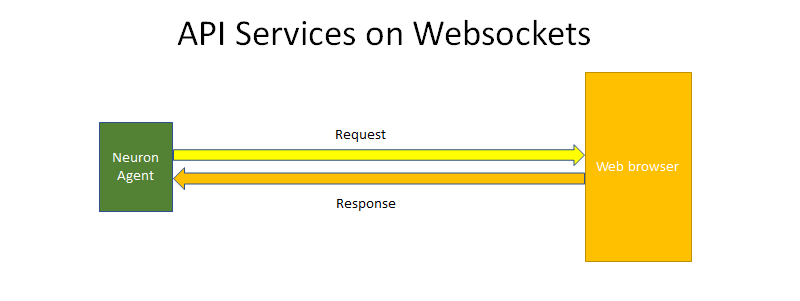 api-services-on-websockets